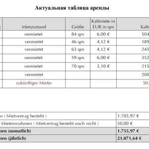 Доходный дом в Гельсенкирчен, фото 5