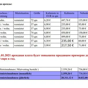 Доходный дом в Эссен, фото 4