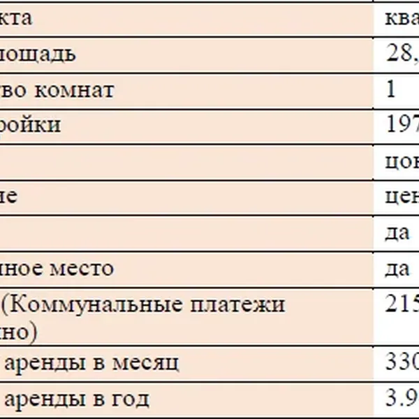 Фото объекта