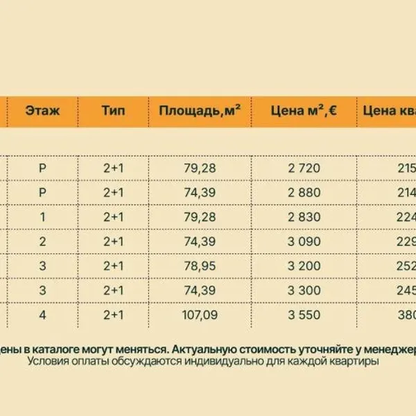 Квартира в Будва, фото 1