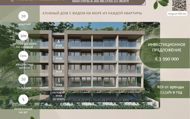 Инвестиции в Черногория