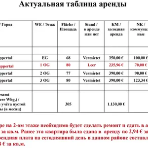 Доходный дом в Вуппертал, фото 5