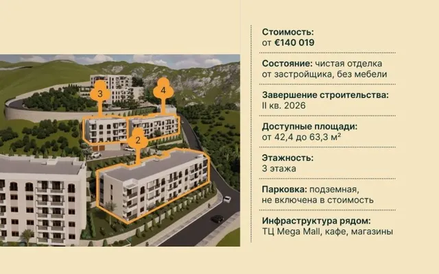 Квартира в Будва