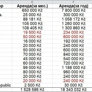Коммерческая недвижимость в Прага, фото 2