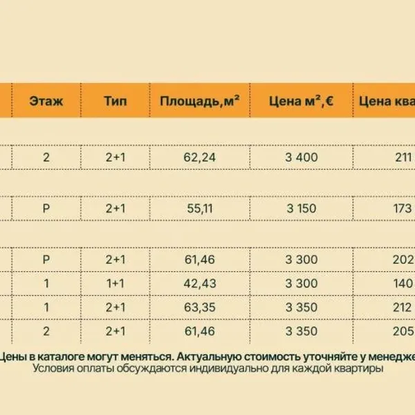 Квартира в Будва, фото 1
