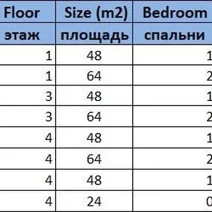 Квартира в Бар, фото 2
