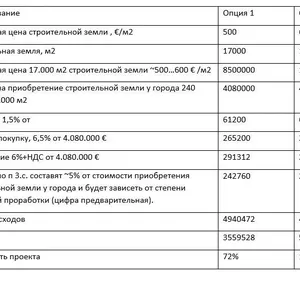 Фото объекта