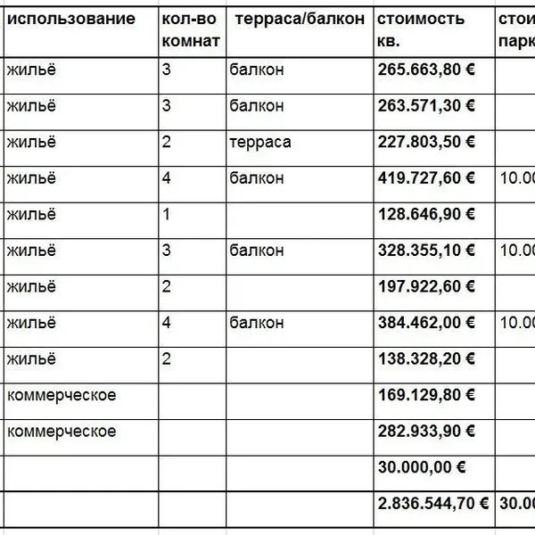 Доходный дом в Мейсен, фото 2