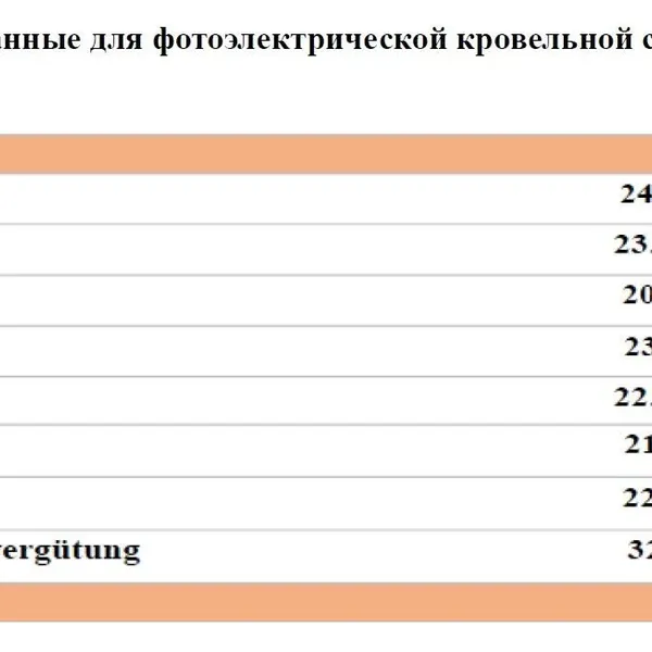 Магазин в Ойскирхен, фото 2