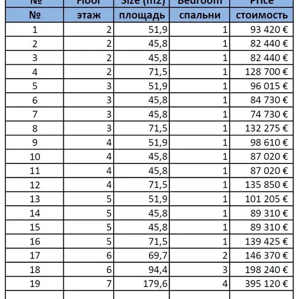 Квартира в Будва, фото 1
