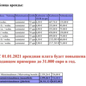 Доходный дом в Эссен, фото 3