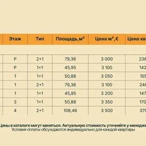 Квартира в Будва, фото 3